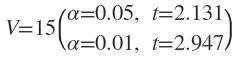 sampling distribution ex4